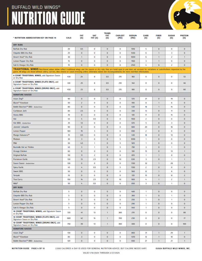 nutrition guide 4