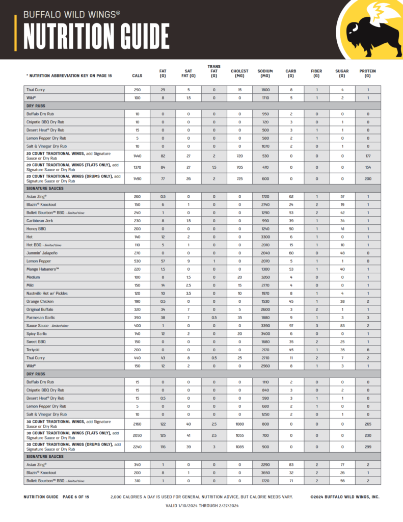 Buffalo Wild Wings Nutrition guide 6